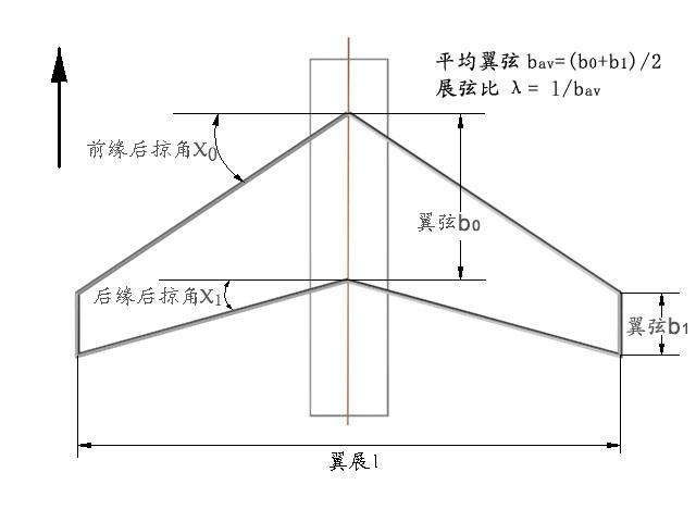 弦长是哪一部分图片