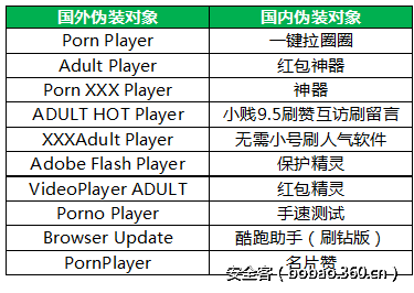 t01105b427765dd4adb.png http://p2.qhimg.com/t01105b427765dd4adb.png