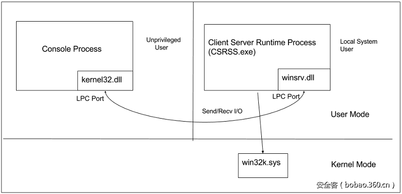 t01997fe543b7b4ba3c.png http://p6.qhimg.com/t01997fe543b7b4ba3c.png