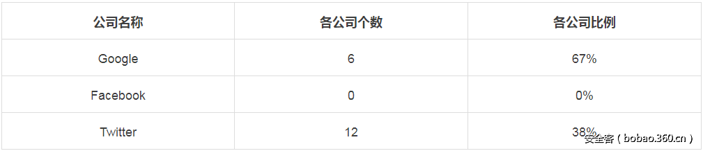 t019672d48946af11b7.png http://p5.qhimg.com/t019672d48946af11b7.png