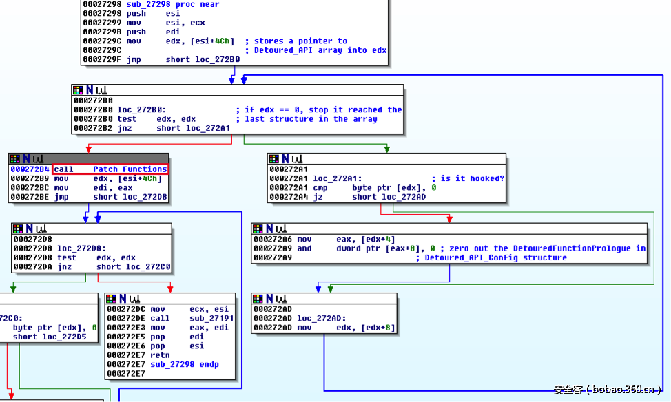 t012fc0e0e96a894302.png http://p3.qhimg.com/t012fc0e0e96a894302.png