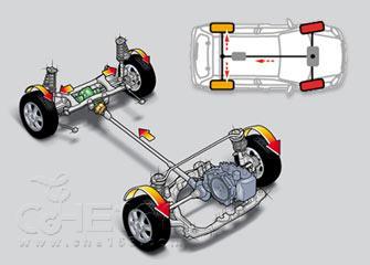 全轮驱动汽车机械