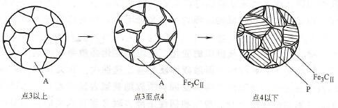 为什么过共析钢淬火温度是Ac1不是Accm