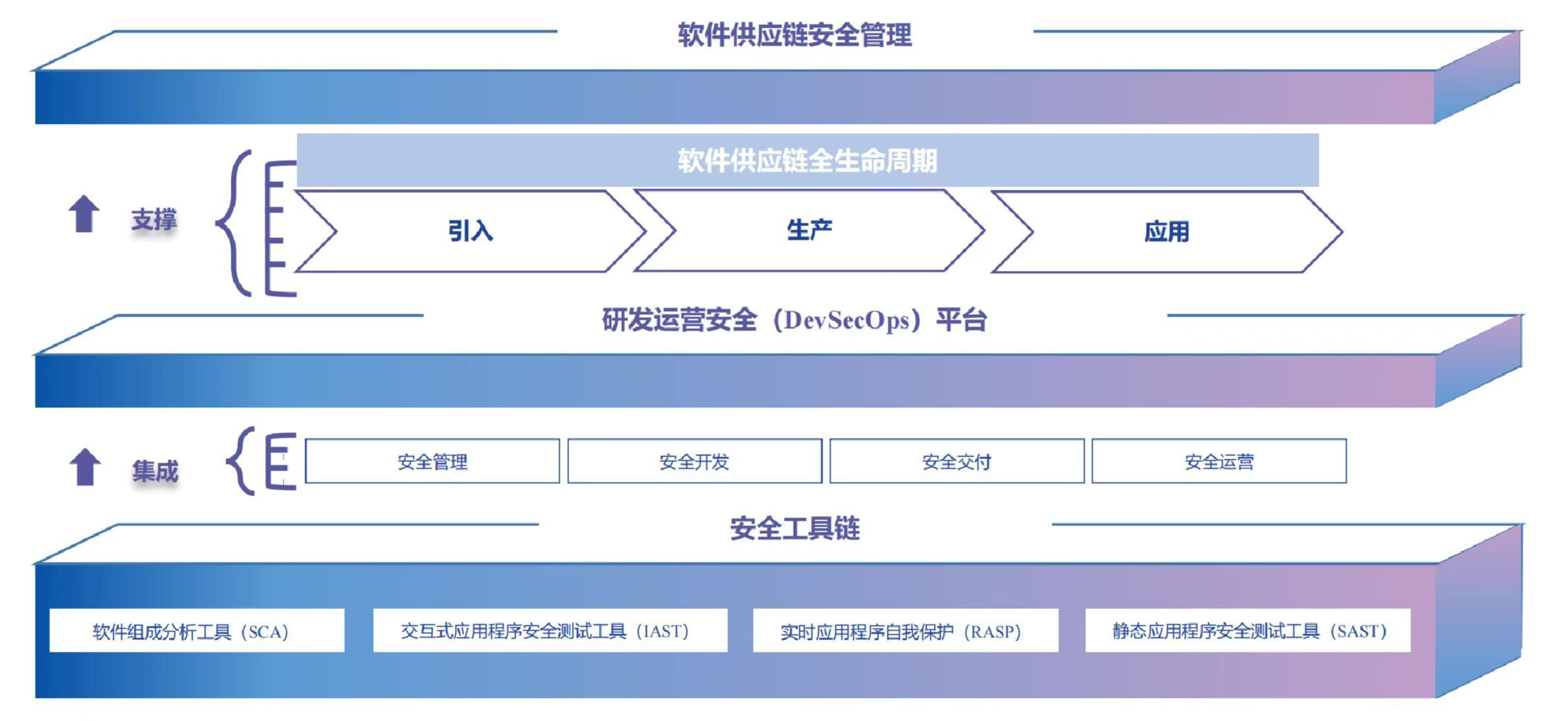 RASP技术进阶系列（四）：基于安全共生的供应链安全风险防御