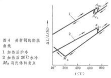 形变诱发马氏体和应变诱发马氏体有什么区别 (形变诱发马氏体转变)