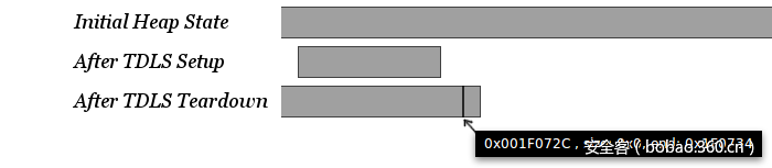 t01278109a02ac4b596.png http://p6.qhimg.com/t01278109a02ac4b596.png