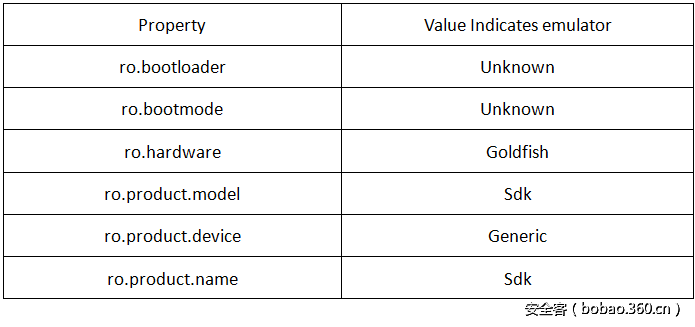 t011d369085688dc31c.png http://p9.qhimg.com/t011d369085688dc31c.png