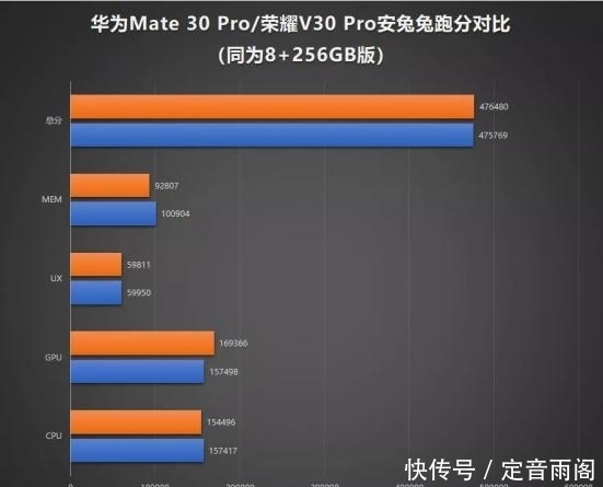 华为荣耀30和pro