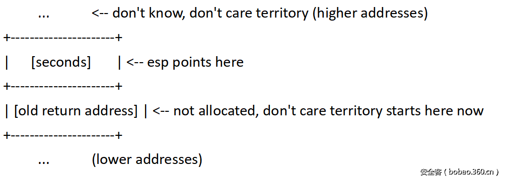 t01ffee49f03d114195.png http://p7.qhimg.com/t01ffee49f03d114195.png