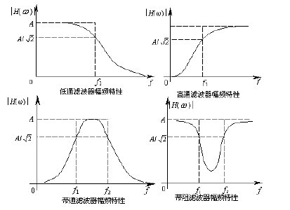 停频简介