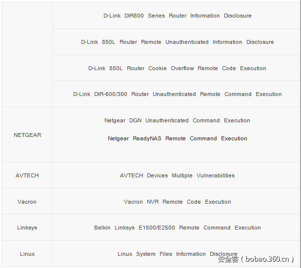 t0146d14f182bab1a51.png https://p1.ssl.qhimg.com/t0146d14f182bab1a51.png