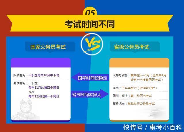 国家级公务员考试报名条件