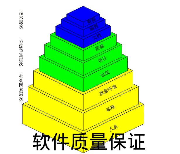 軟件質量保證(航天 名詞)