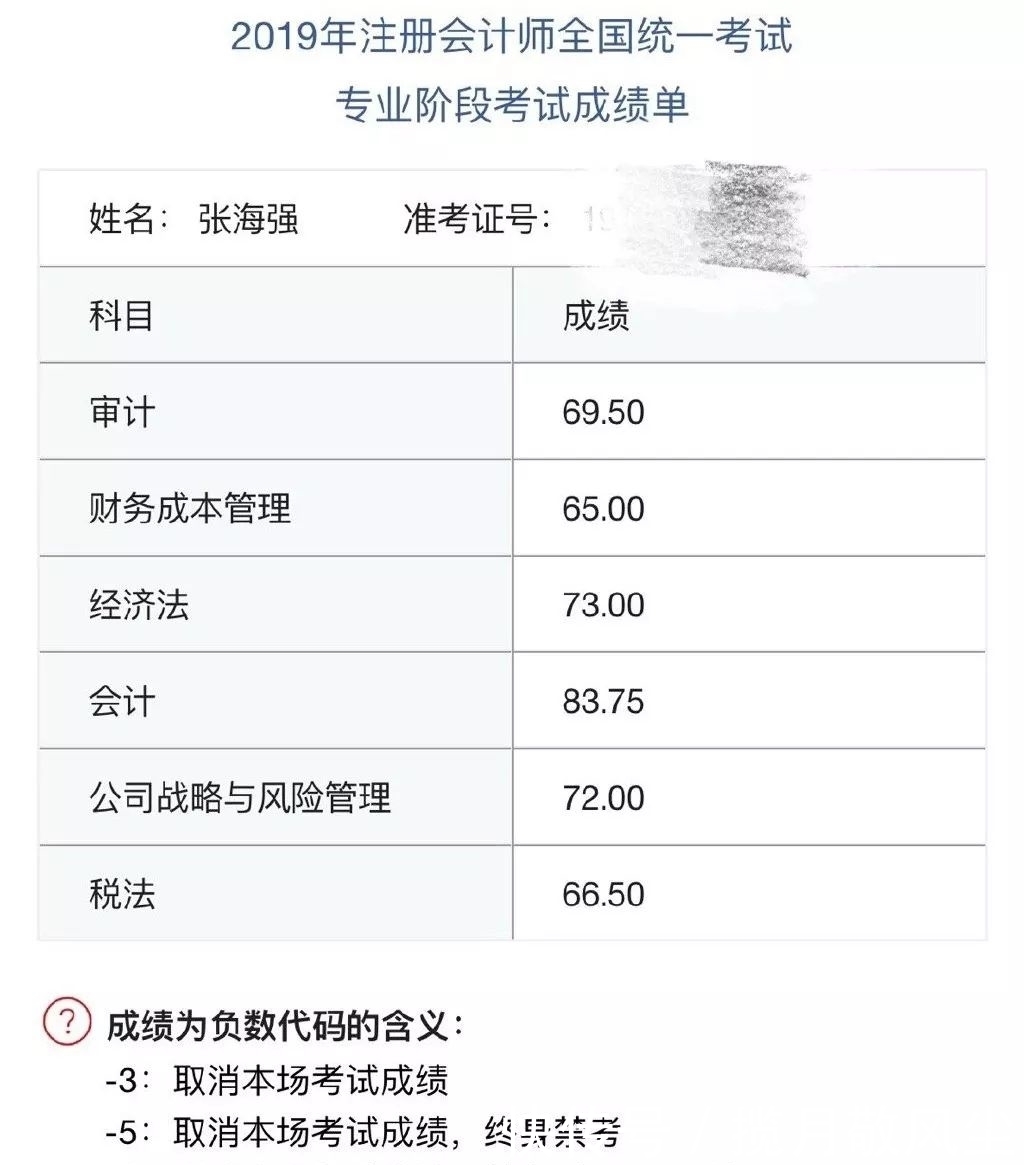 中注协在哪查成绩