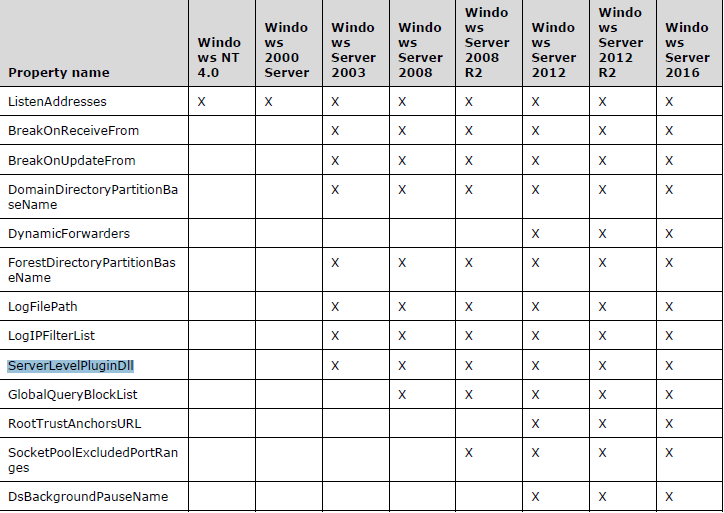 t014780584b290f7b48.png https://p1.ssl.qhimg.com/t014780584b290f7b48.png