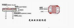 光敏电阻_360百科