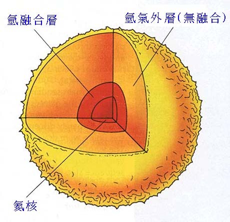 主序带(天文相关)主序星在可显示恒星演化过程的赫罗图上,是分布在由