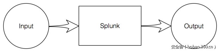 t014bfbe6c88e513af6.png http://p4.qhimg.com/t014bfbe6c88e513af6.png