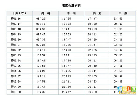 潮汐表图册_360百科