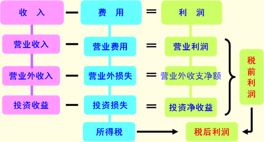 營業利潤企業石材