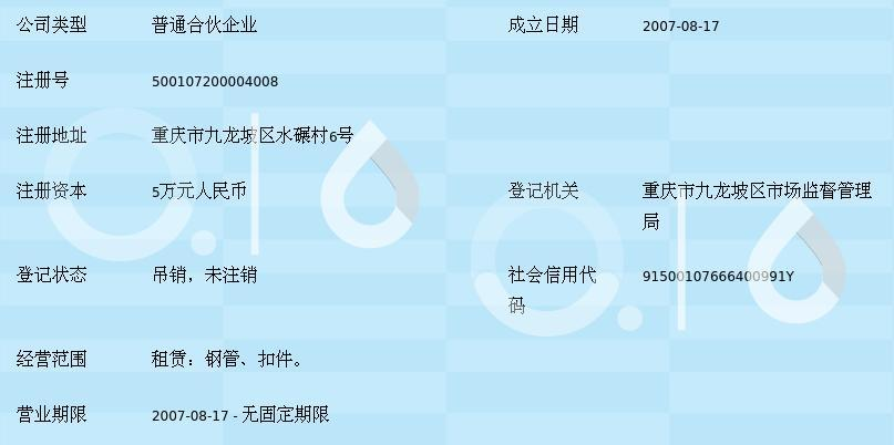 成都机械设备租赁行业的现状与发展
