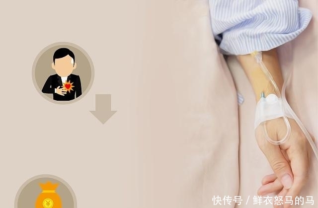 用医保购买保险