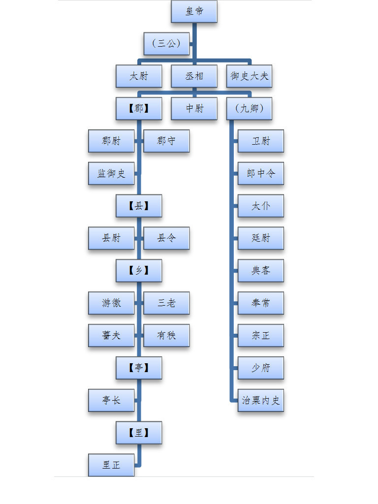 古代官职等级图册_360百科