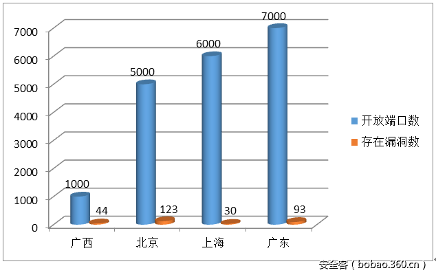 t01723964fbf3cfb7ad.png http://p3.qhimg.com/t01723964fbf3cfb7ad.png