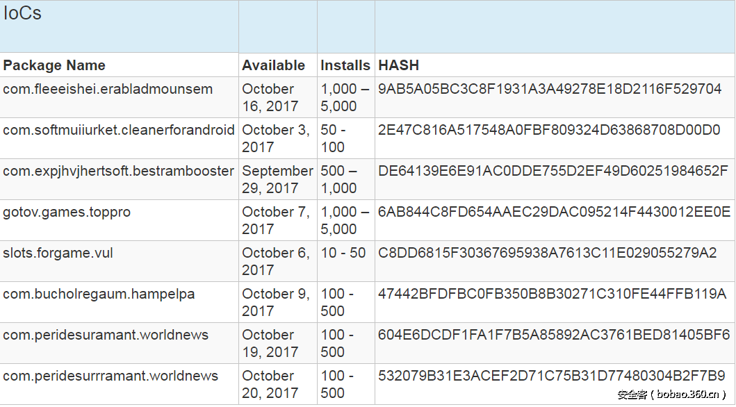 t018e683e992bdec43d.png http://p4.qhimg.com/t018e683e992bdec43d.png