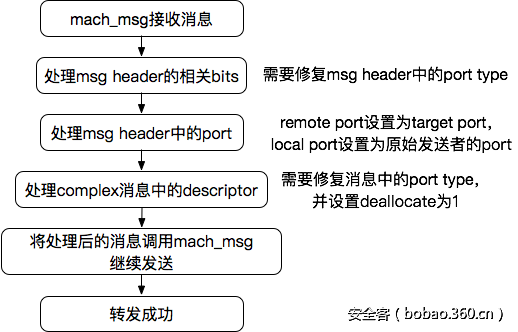 http://p3.qhimg.com/t0117232fdf047dbd6f.png