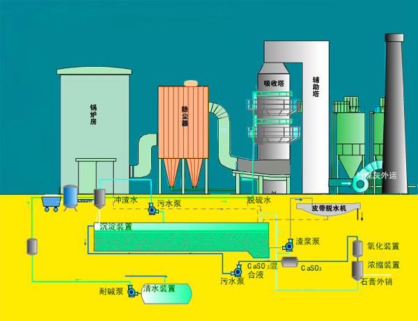 烟气脱硫 (煤炭科学 名词)
