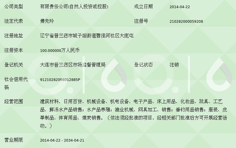 大连商品批发行业的最新趋势