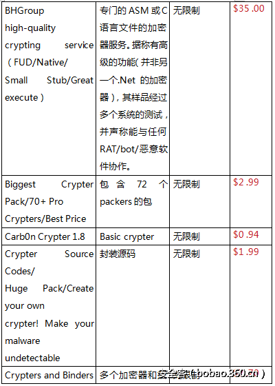 t01c4f7a1271577ab3c.png http://p3.qhimg.com/t01c4f7a1271577ab3c.png