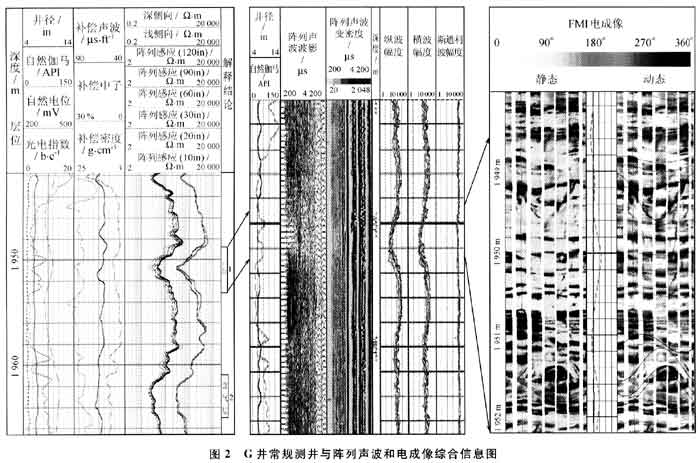 自然伽马能谱测井