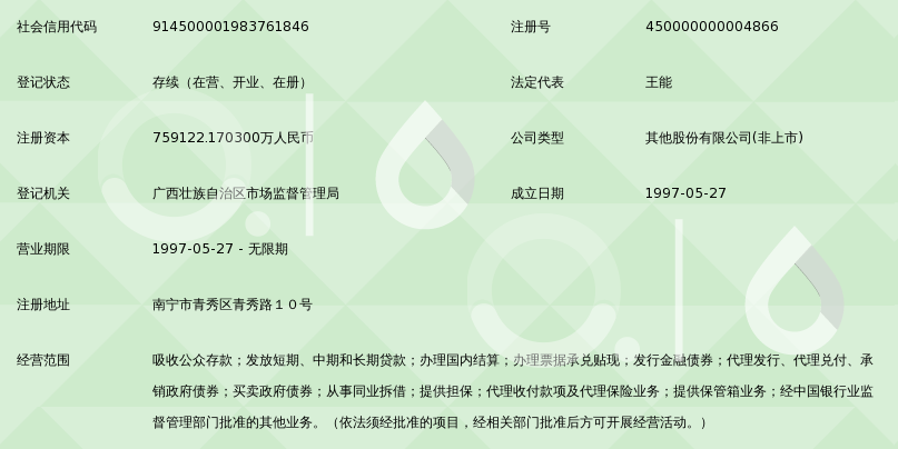 广西北部湾银行股份有限公司