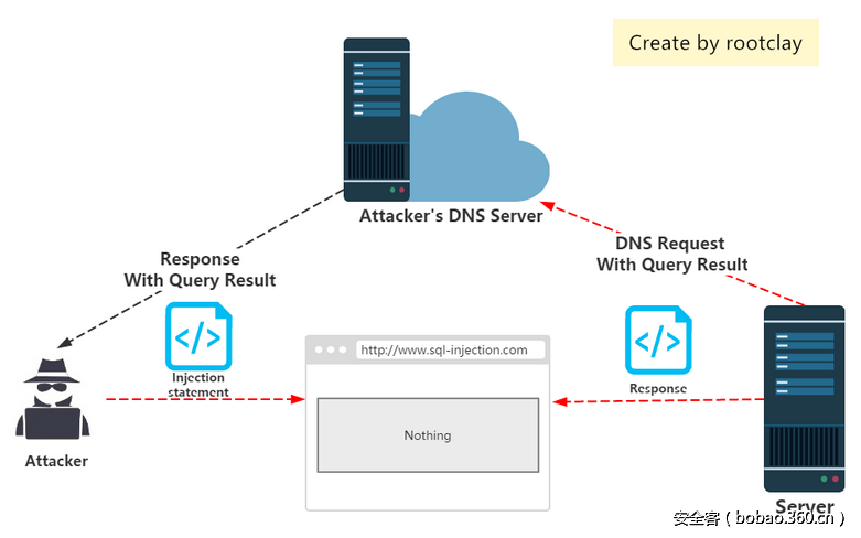 如何防止MySQL Xor注入攻击  第1张