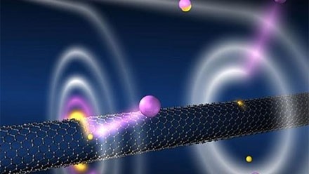 自由电子理论_360百科