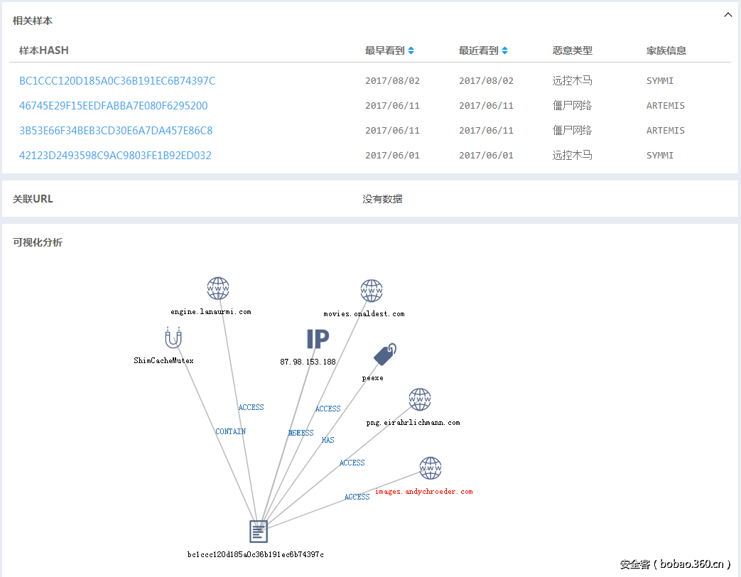 t0165bef1a25b8c2854.png http://p0.qhimg.com/t0165bef1a25b8c2854.png