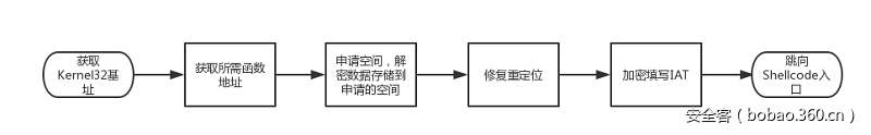 t014fd5f9b9f05409d7.png https://p1.ssl.qhimg.com/t014fd5f9b9f05409d7.png