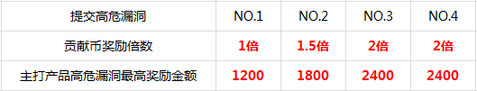 http://p3.qhimg.com/t015052496a09c3d0b1.png