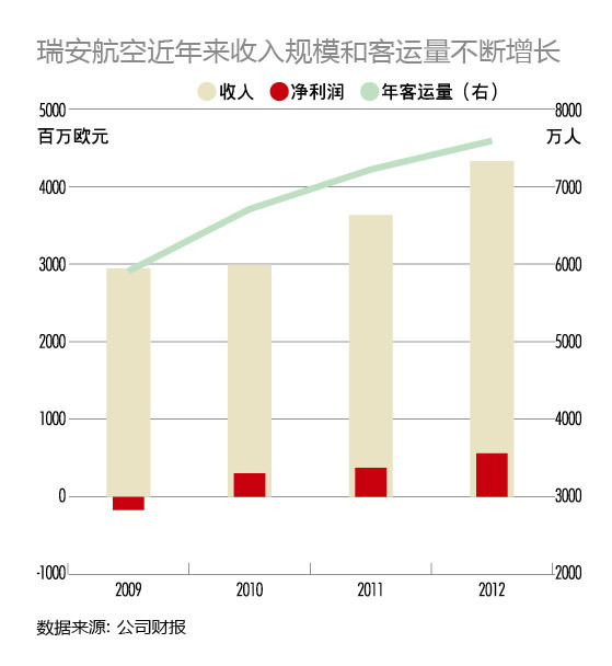 廉价航空公司 360百科