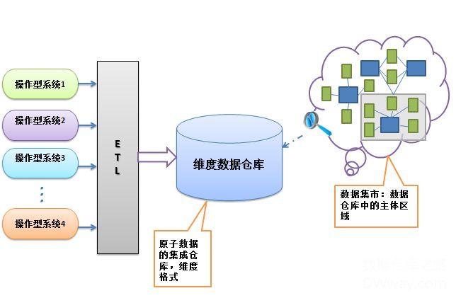 空间数据仓库图册360百科