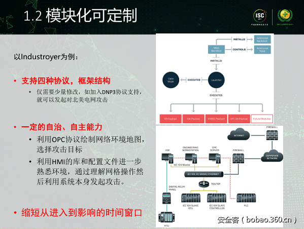 t01a18f951708e24c02.png http://p9.qhimg.com/t01a18f951708e24c02.png