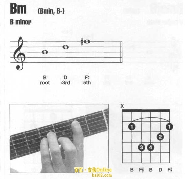 Bm和弦图册_360百科