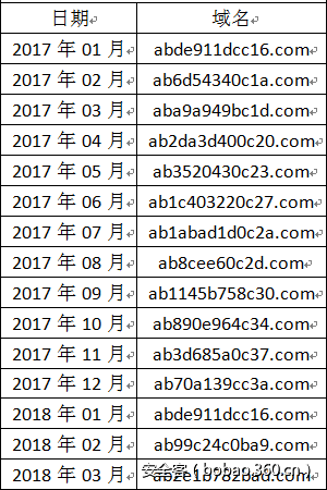 t01cd8c7dd02c8c28a1.png http://p1.qhimg.com/t01cd8c7dd02c8c28a1.png