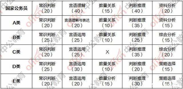 公务员面试模拟考试试题