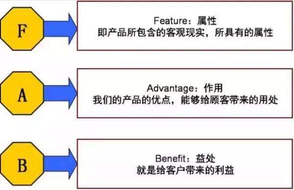 have done和have been done 的区别 百度知道
