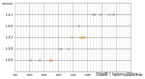 t013da36536635271aa.jpg http://p5.qhimg.com/t013da36536635271aa.jpg