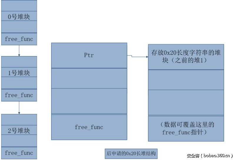http://p5.qhimg.com/t01d6fbca8748b9b575.png